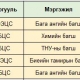 ДҮҮРГИЙН ЗАЛУУ БАГШ НАРЫН УР ЧАДВАРЫН УРАЛДААНЫ ДҮН ГАРЛАА.